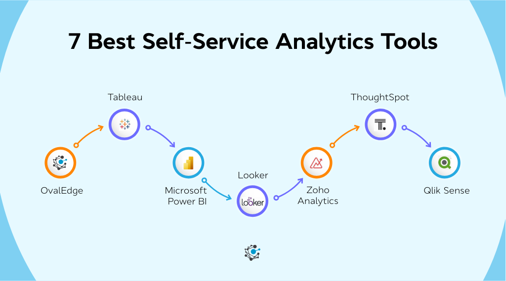 Top 7 self-service analytics tools to consider in 2025