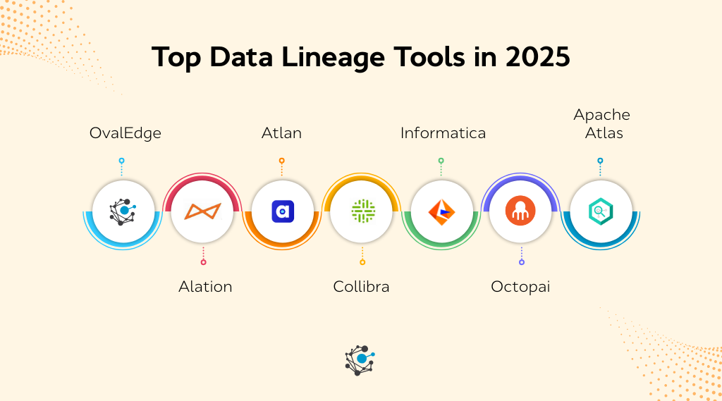 Top automated data lineage tools in 2025