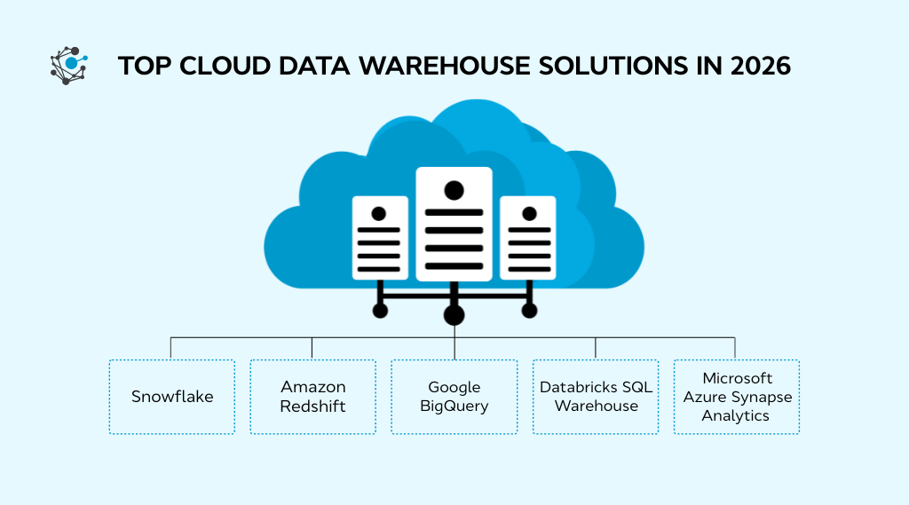 Top cloud data warehouse solutions in 2026