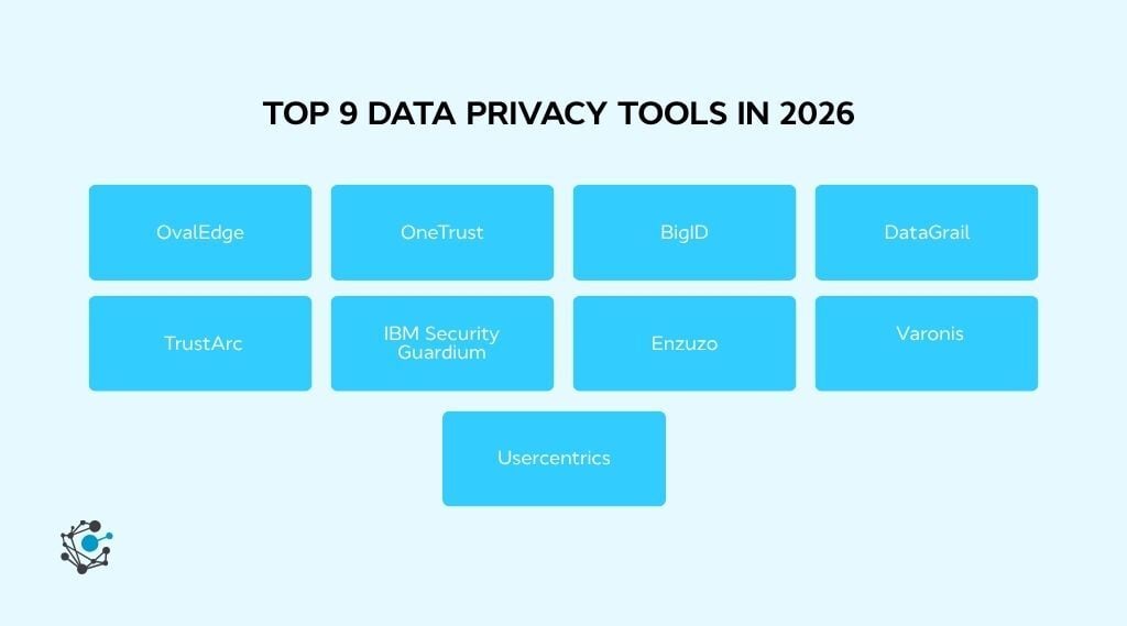 Top data privacy tools in 2026 Full comparison list