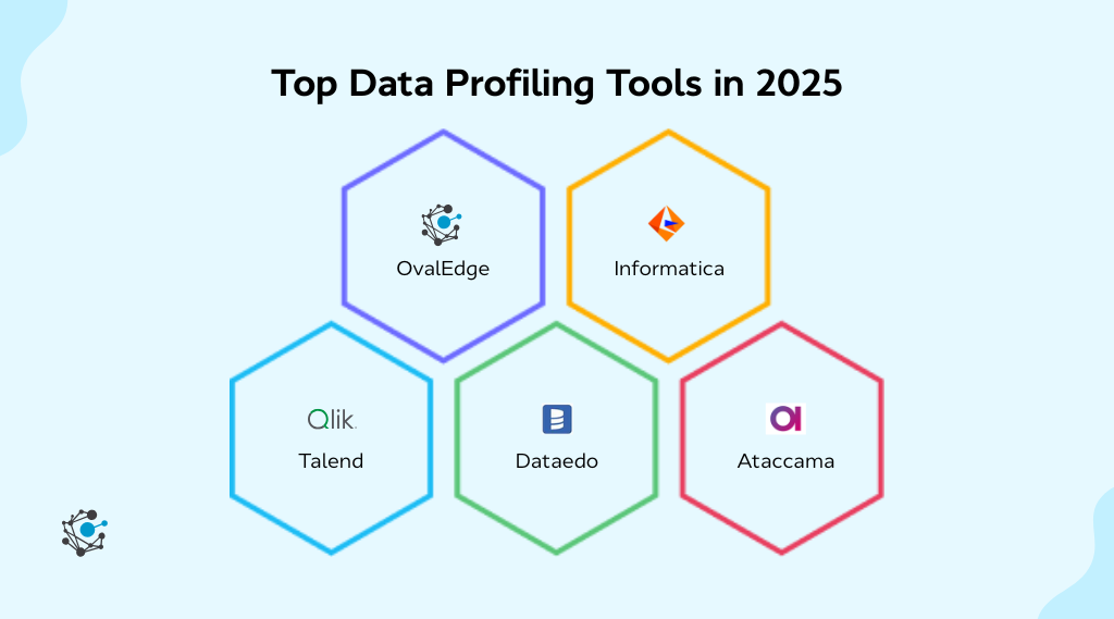 Top data profiling tools in 2025