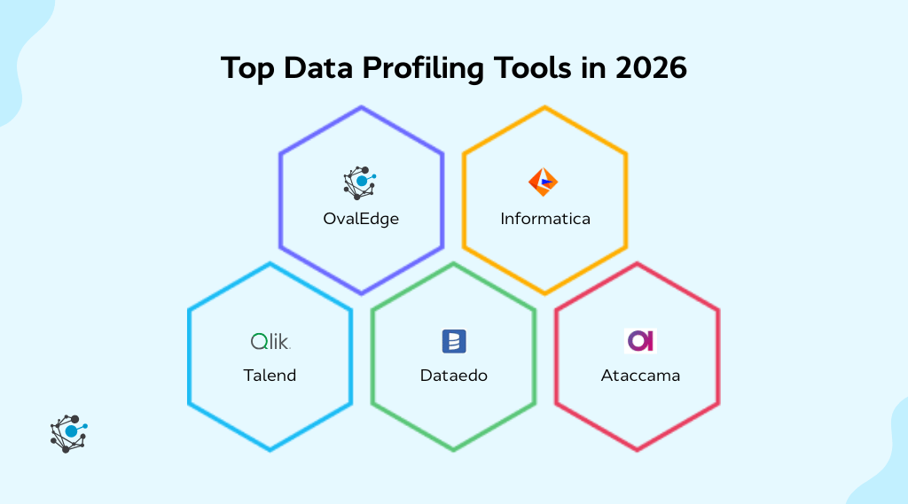 List Profiler Best Data Profiling Tools in 2026: Full Comparison (2026)