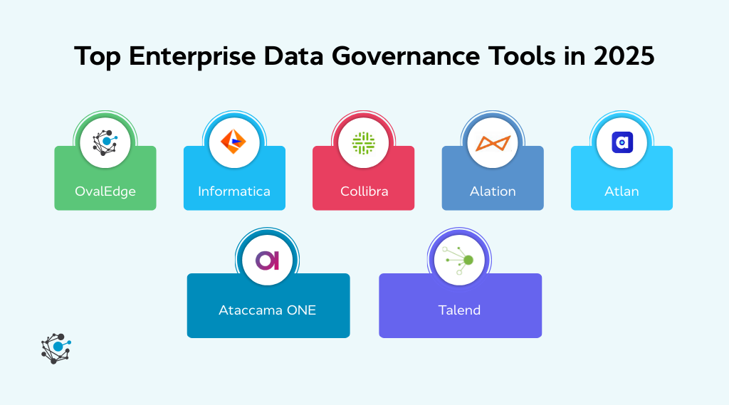 Top enterprise data governance tools in 2025