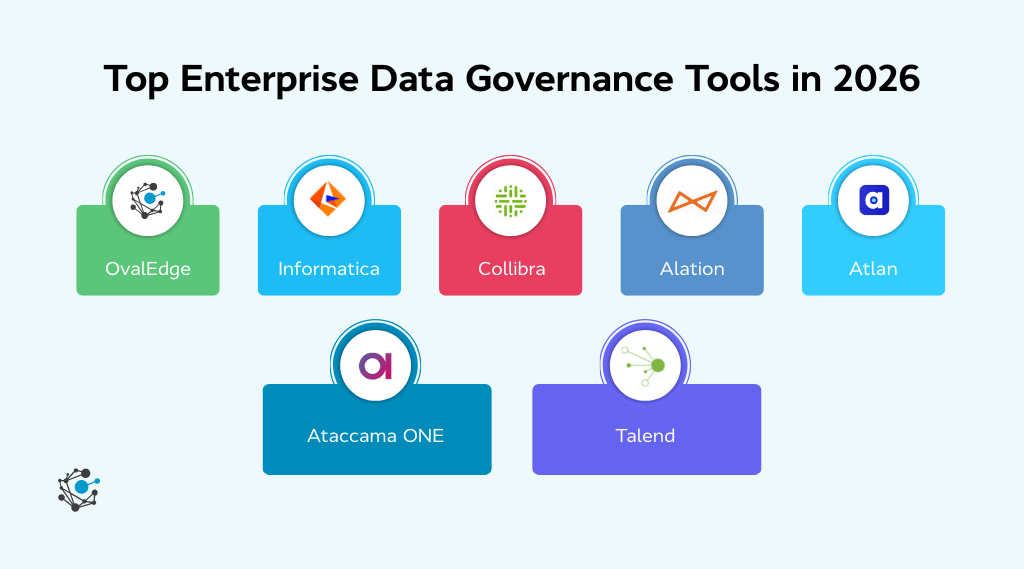 7 Enterprise Data Governance Tools for Businesses - OvalEdge