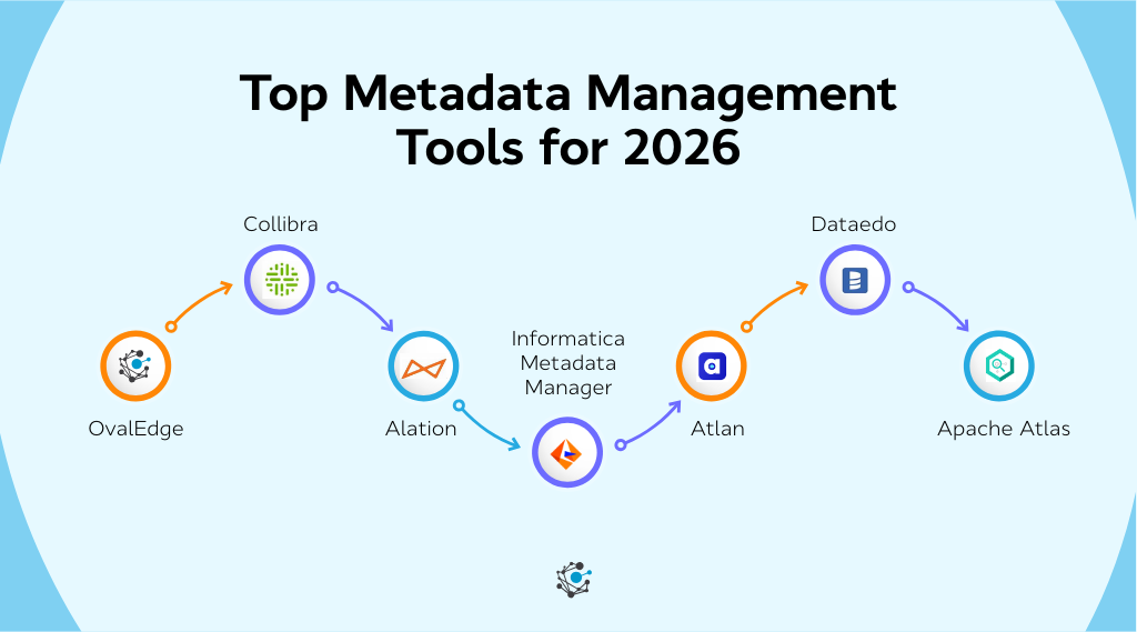 Top metadata management tools for 2026