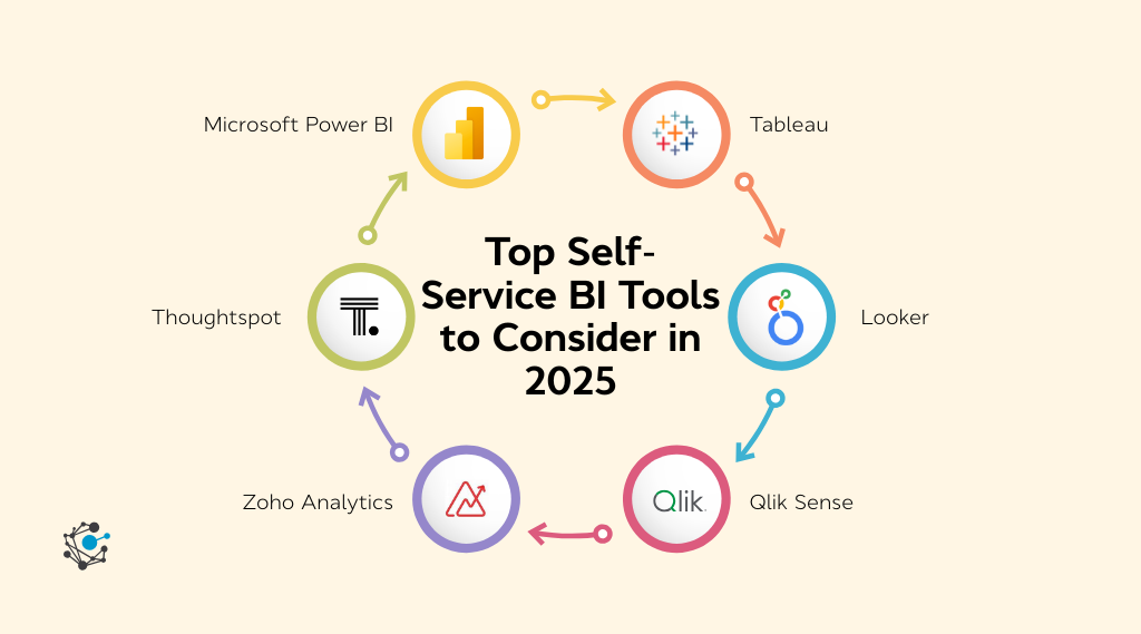 Top self-service BI tools to consider in 2025