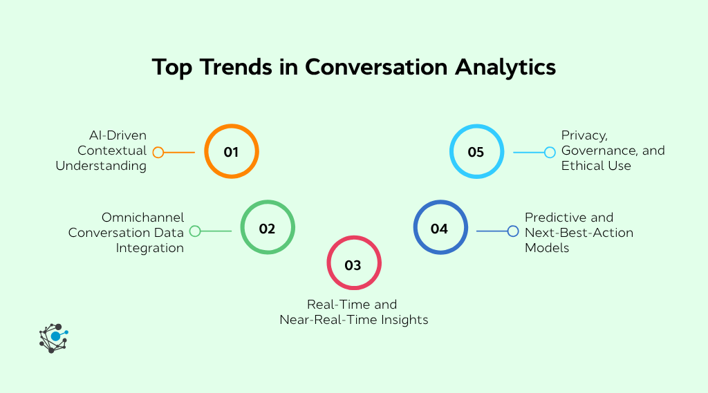 Trends in conversation analytics (2026)