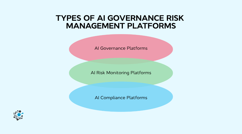 Types of AI governance risk management platforms