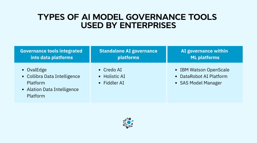 Types of AI model governance tools used by enterprises