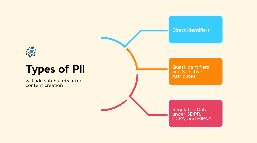 Types of PII data organizations need to discover
