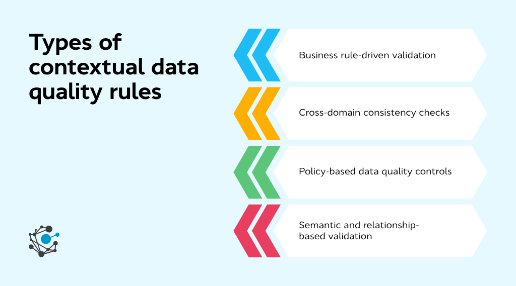 Types of contextual data quality rules