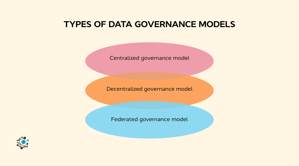 Types of data governance models
