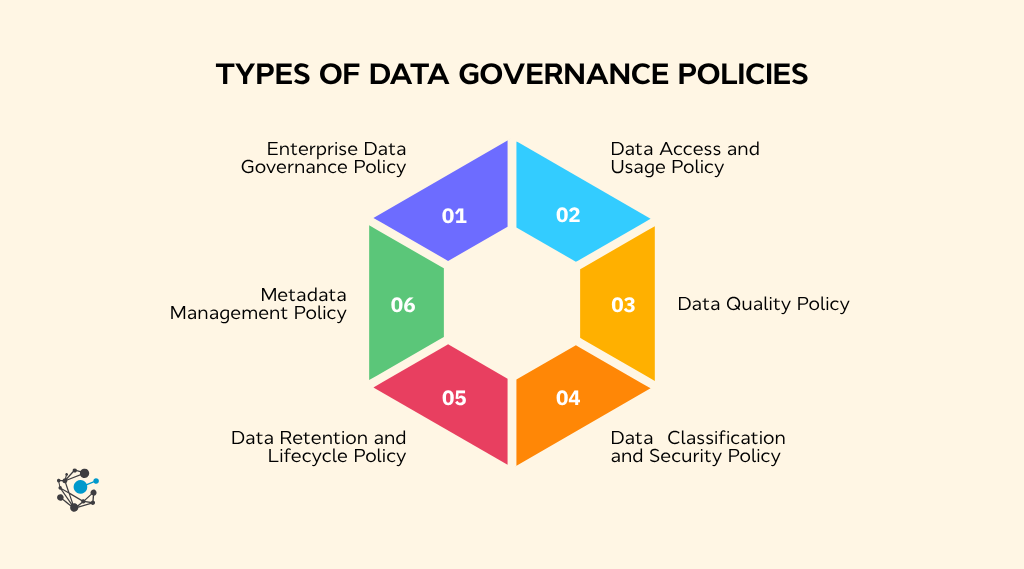 Types of data governance policies