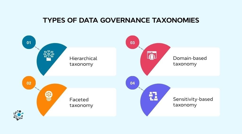 Types of data governance taxonomies