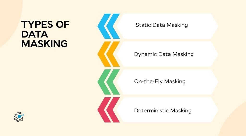 Types of data masking explained.