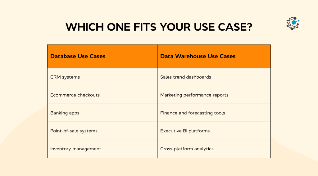 Database vs Data Warehouse: What's the Difference? (2026)