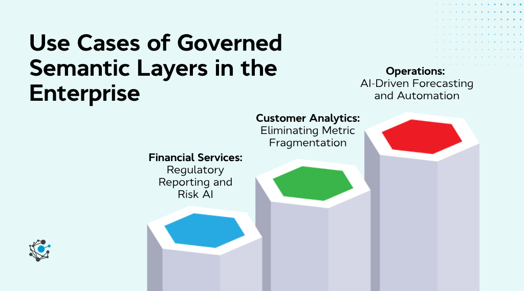 Use cases of governed semantic layers in the enterprise