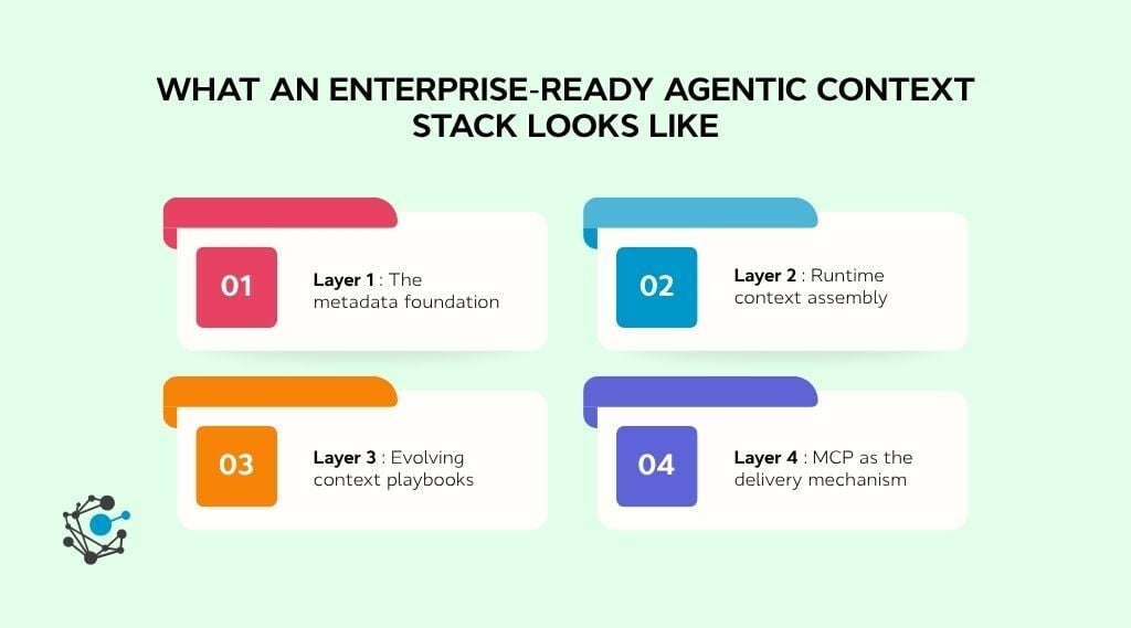 What an enterprise-ready agentic context stack looks like