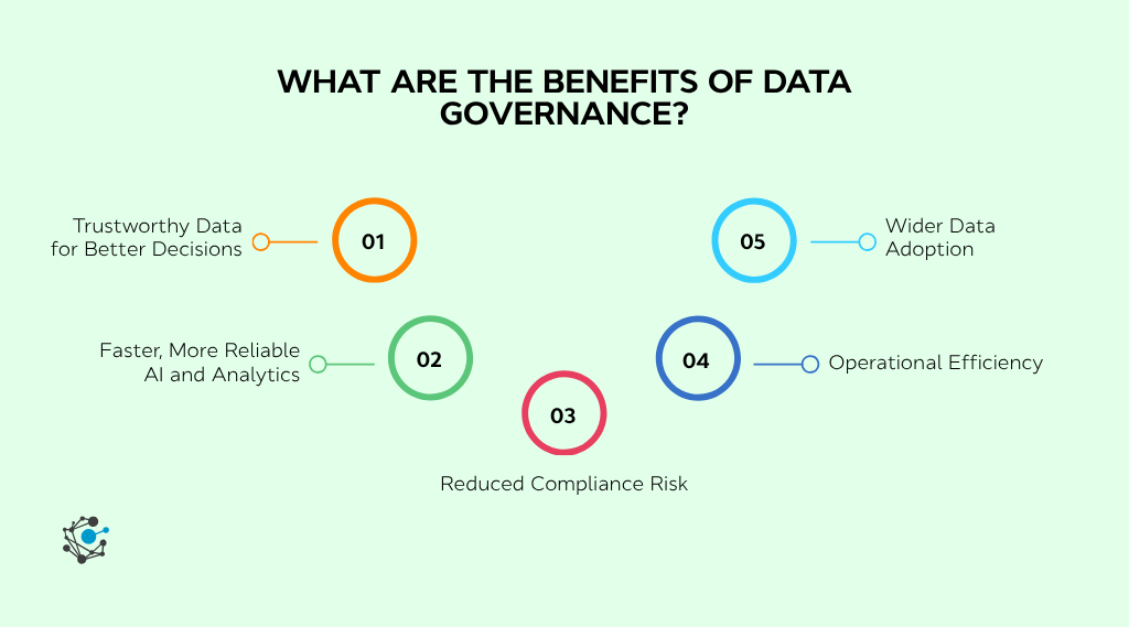 What are the benefits of data governance