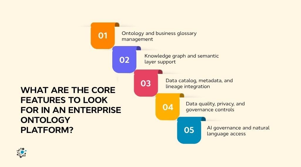 What are the core features to look for in an enterprise ontology platform-1