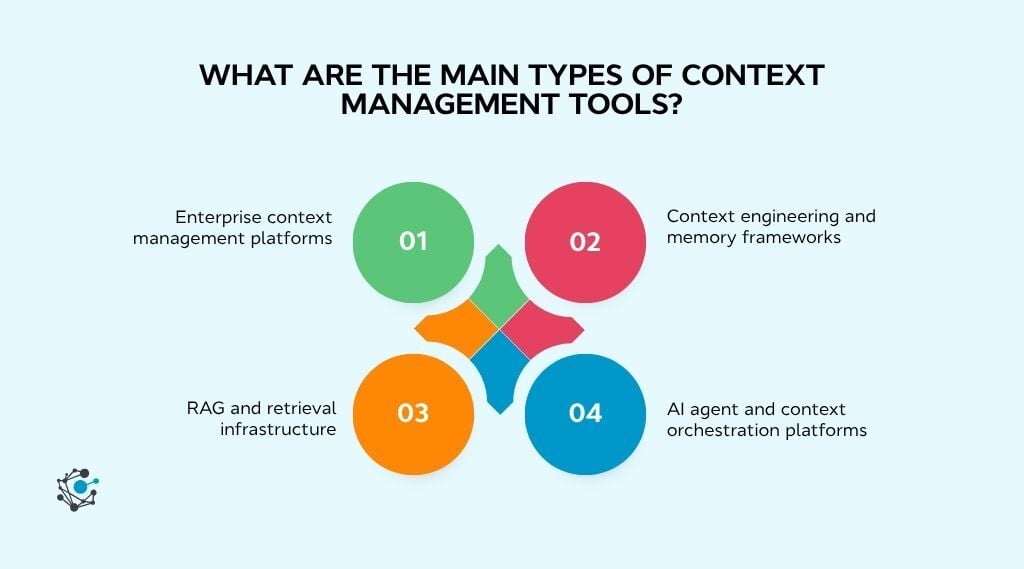 What are the main types of context management tools