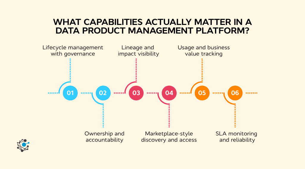 What capabilities actually matter in a data product management platform-1