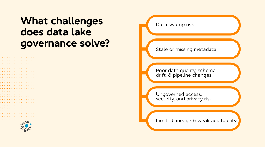 What challenges does data lake governance solve
