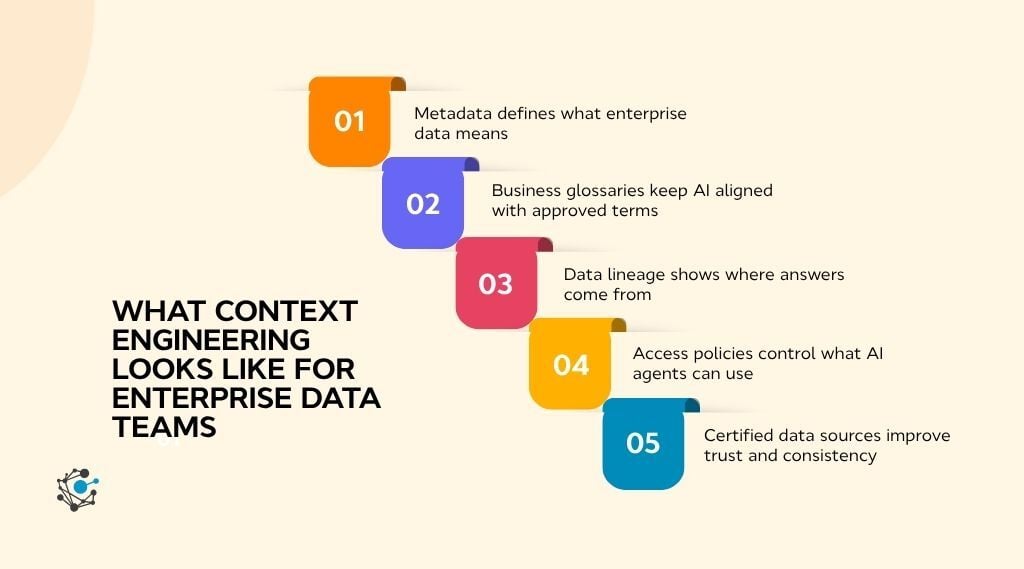 What context engineering looks like for enterprise data teams