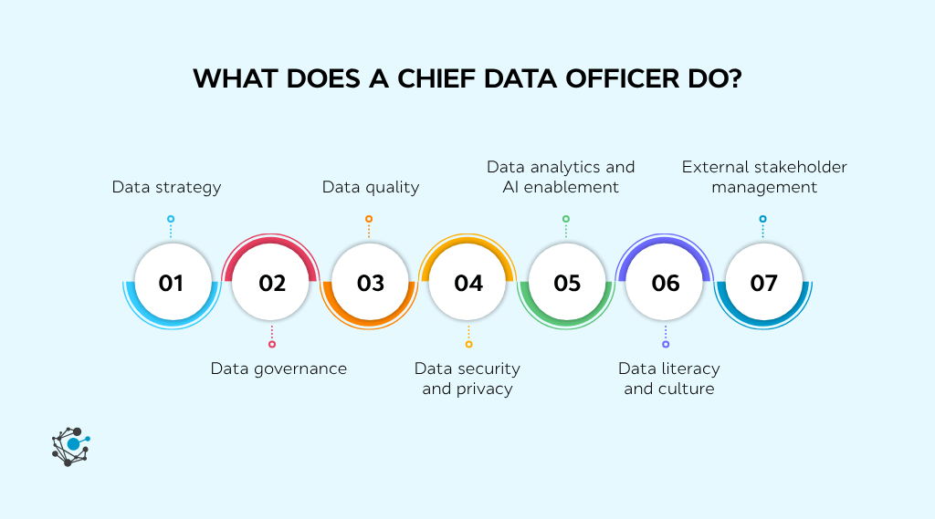 What does a chief data officer do