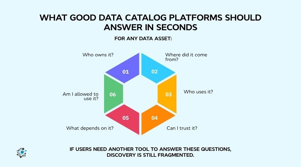 What good data catalog platform should answer in seconds