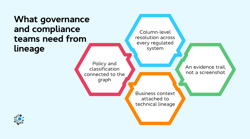 What governance and compliance teams need from lineage