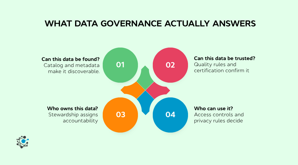 What is AI governance