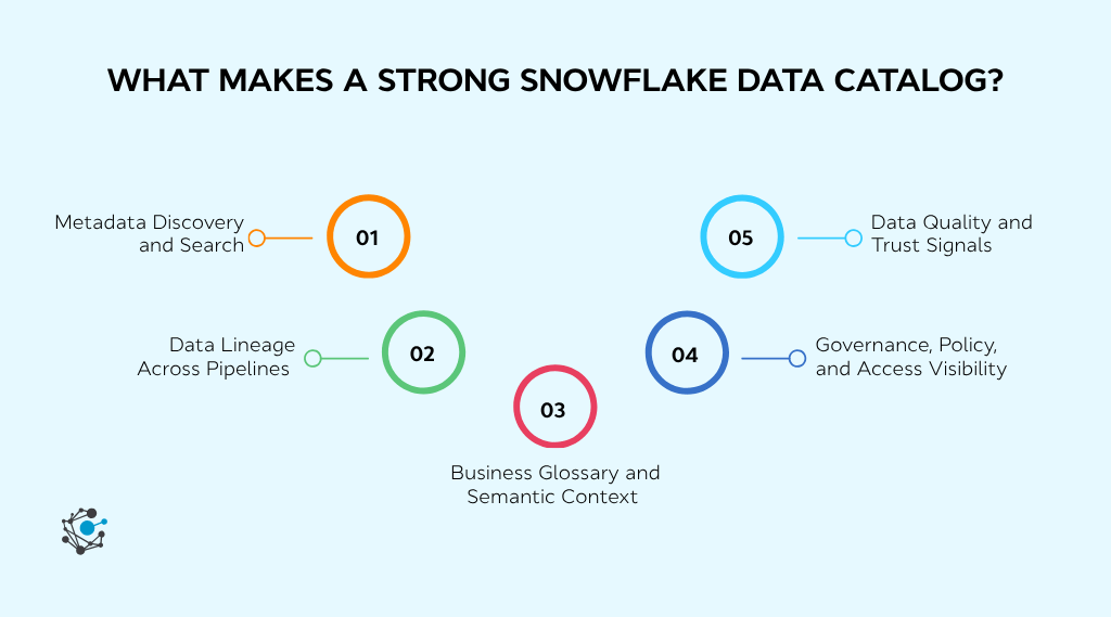 What makes a strong Snowflake data catalog