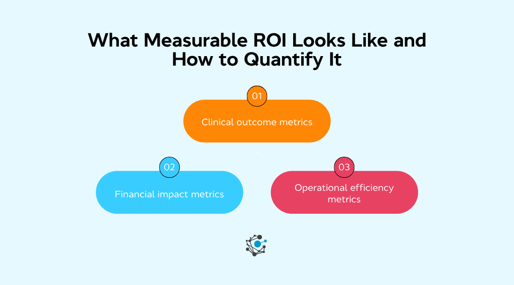 What measurable roi looks like and how to quantify it