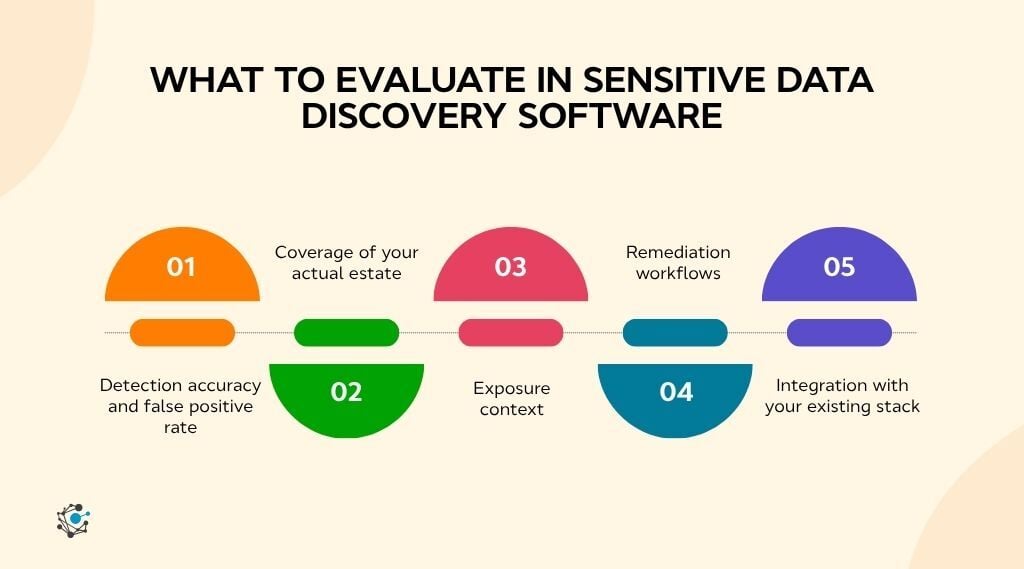What to evaluate in sensitive data discovery software