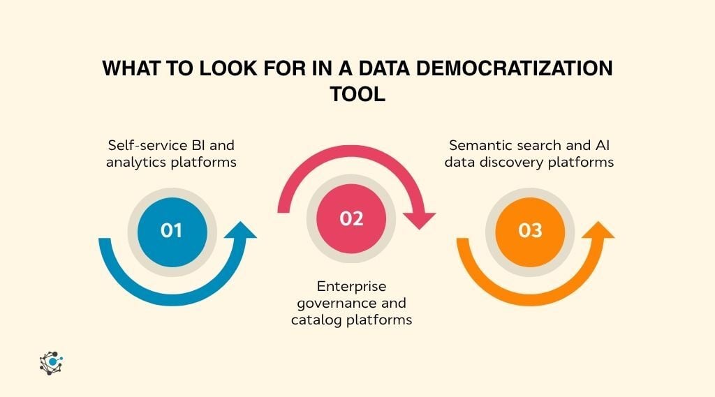 What to look for in a data democratization tool