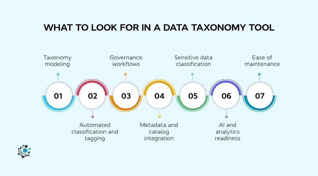 What to look for in a data taxonomy tool