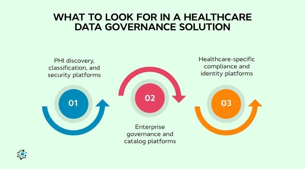 What to look for in a healthcare data governance solution