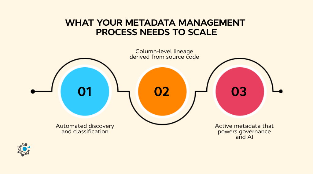 What your metadata management process needs to scale
