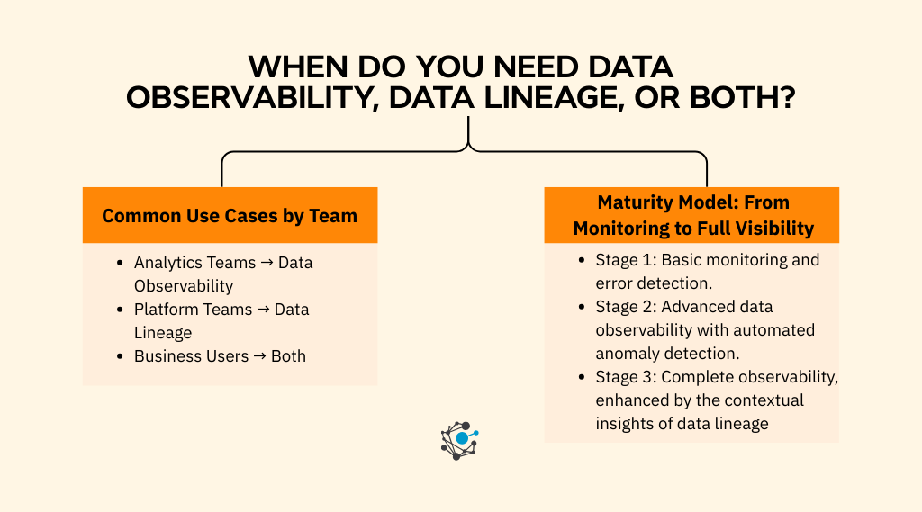 When do you need data observability, data lineage, or both
