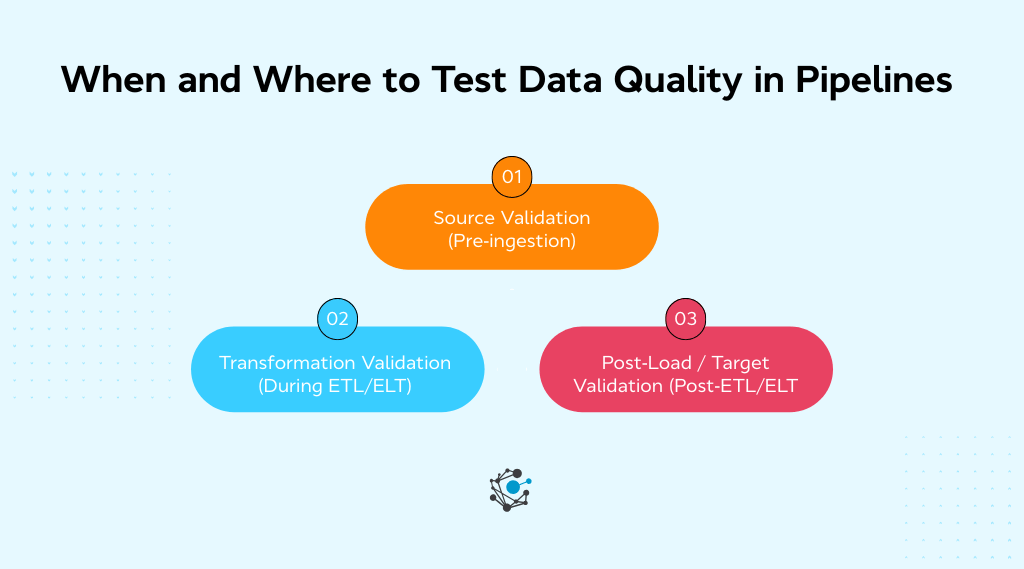 Data Quality Testing: Methods and Best Practices for 2026