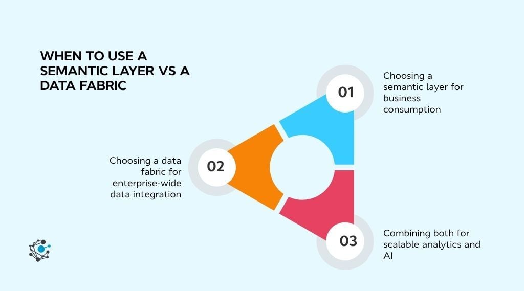 When to use a semantic layer vs a data fabric