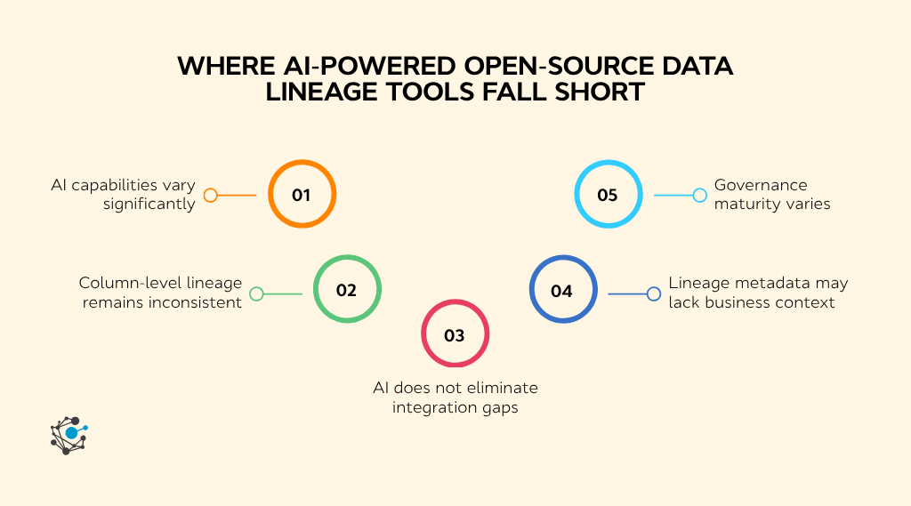 Where AI-powered open-source data lineage tools fall short