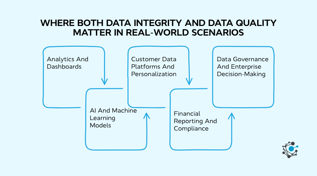 Where both data integrity and data quality matter in real-world scenarios