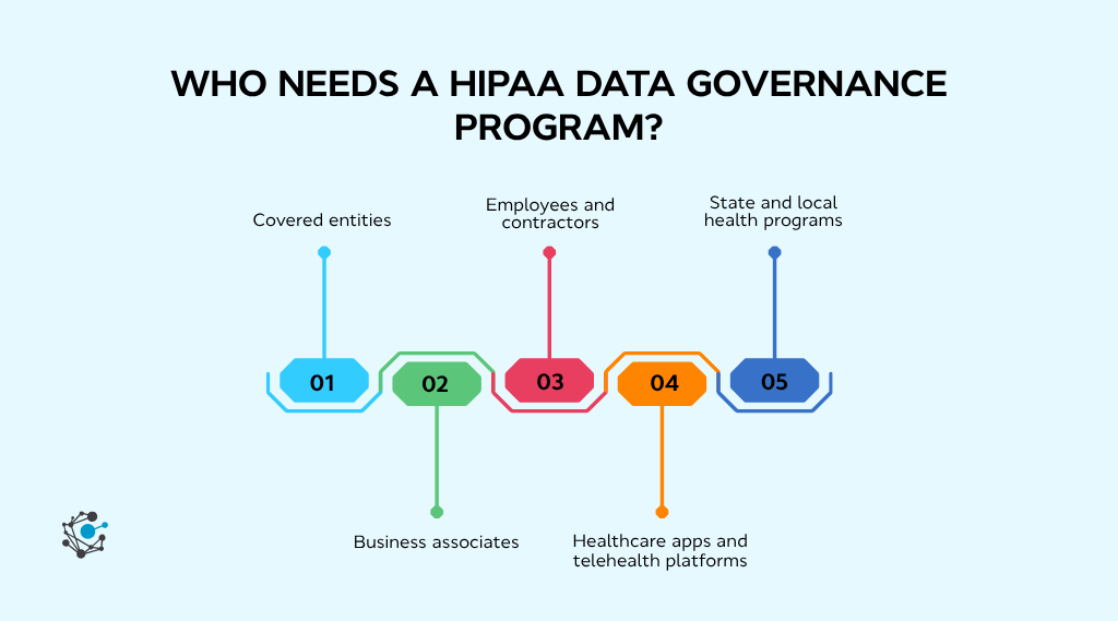 Who needs a HIPAA data governance program