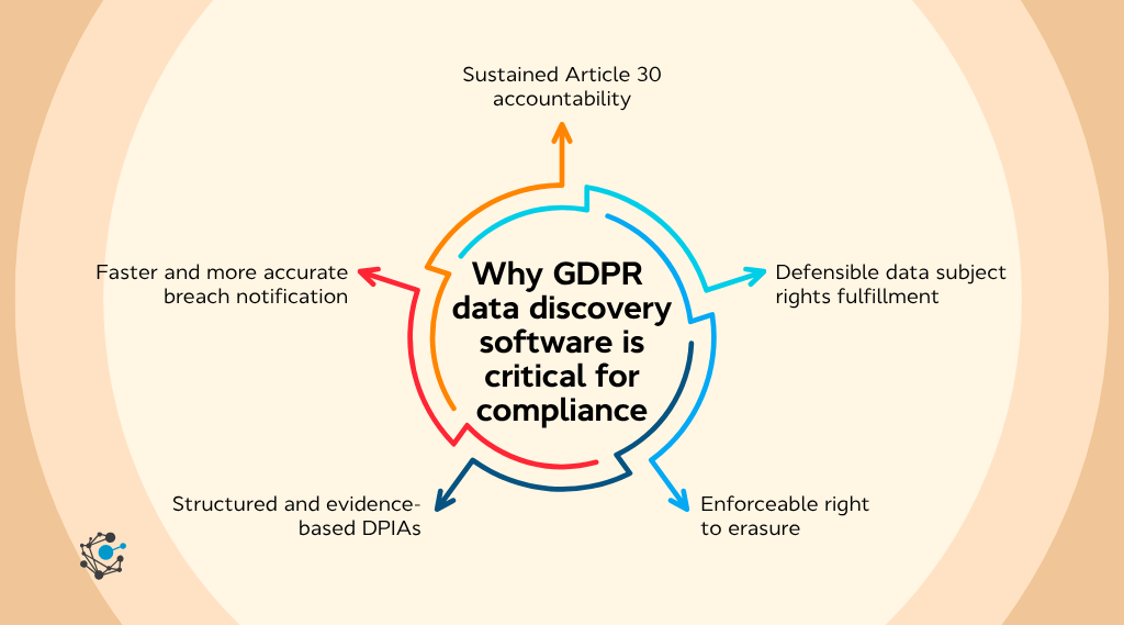 Why GDPR data discovery software is critical for regulatory compliance-1