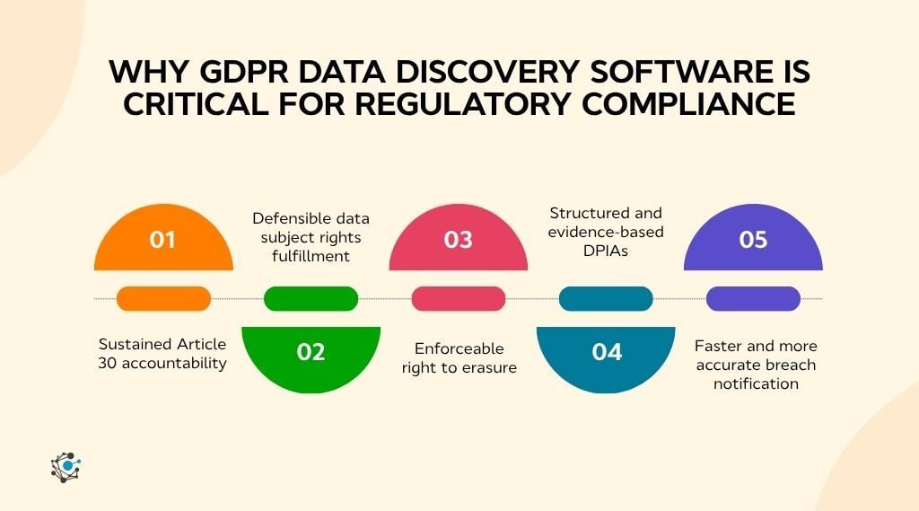 Why GDPR data discovery software is critical for regulatory compliance