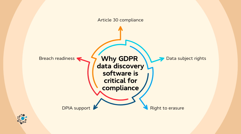 Why GDPR data discovery software is critical for regulatory compliance