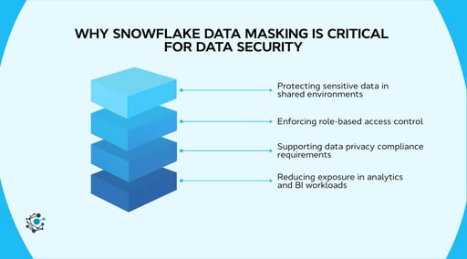 Snowflake Dynamic Data Masking Explained: Step-by-Step Guide