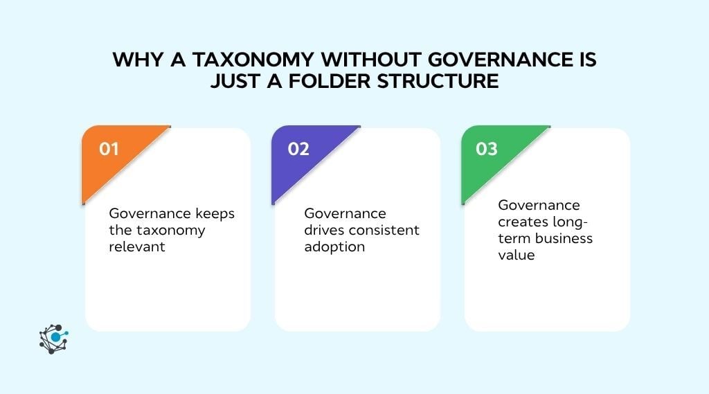 Why a taxonomy without governance is just a folder structure